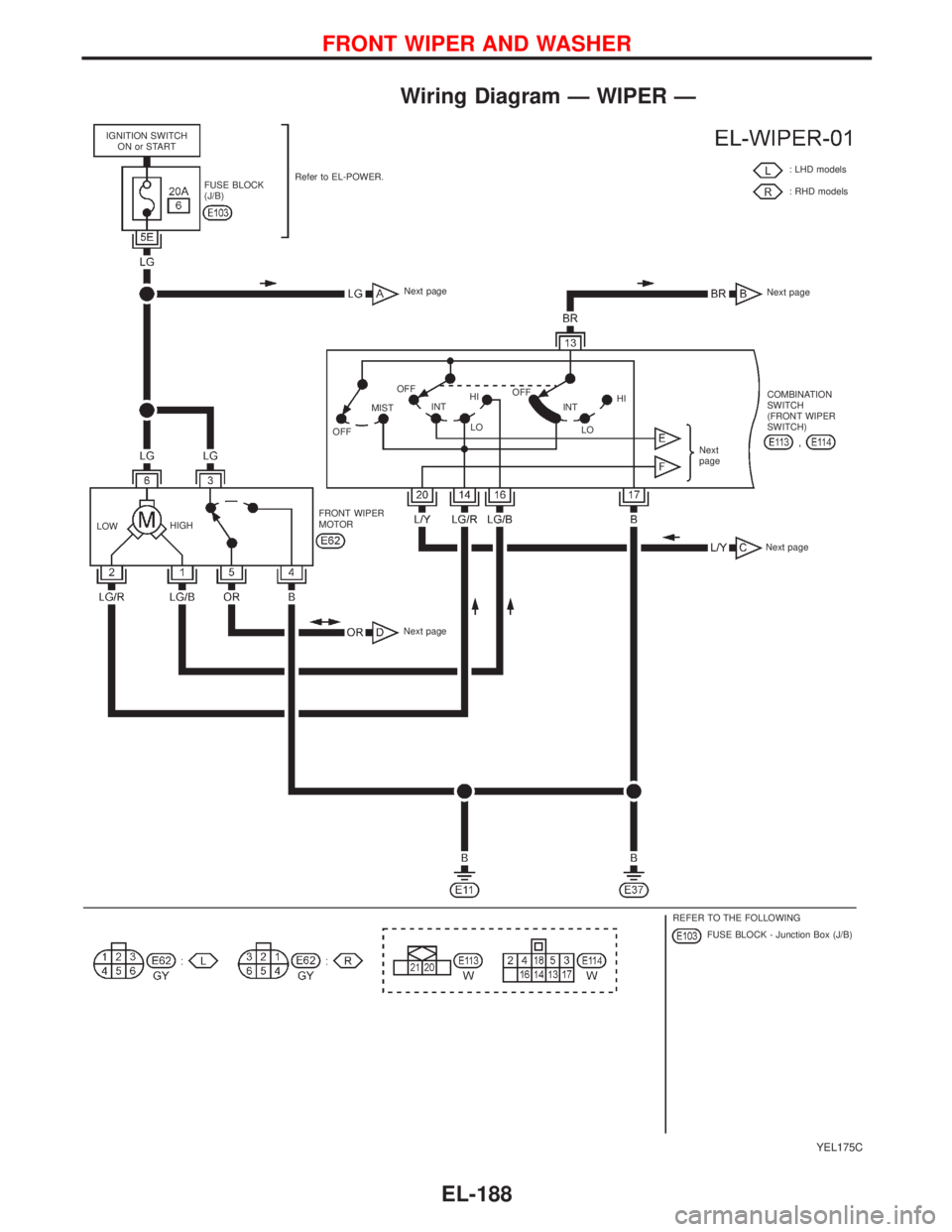 NISSAN PRIMERA 1999  Electronic Repair Manual Wiring Diagram—WIPER—
YEL175C
IGNITION SWITCH
ON or START
FUSE BLOCK
(J/B)Refer to EL-POWER.
Next page
Next page
Next
pageCOMBINATION
SWITCH
(FRONT WIPER
SWITCH)
LOWHIGHFRONT WIPER
MOTOR
Next page