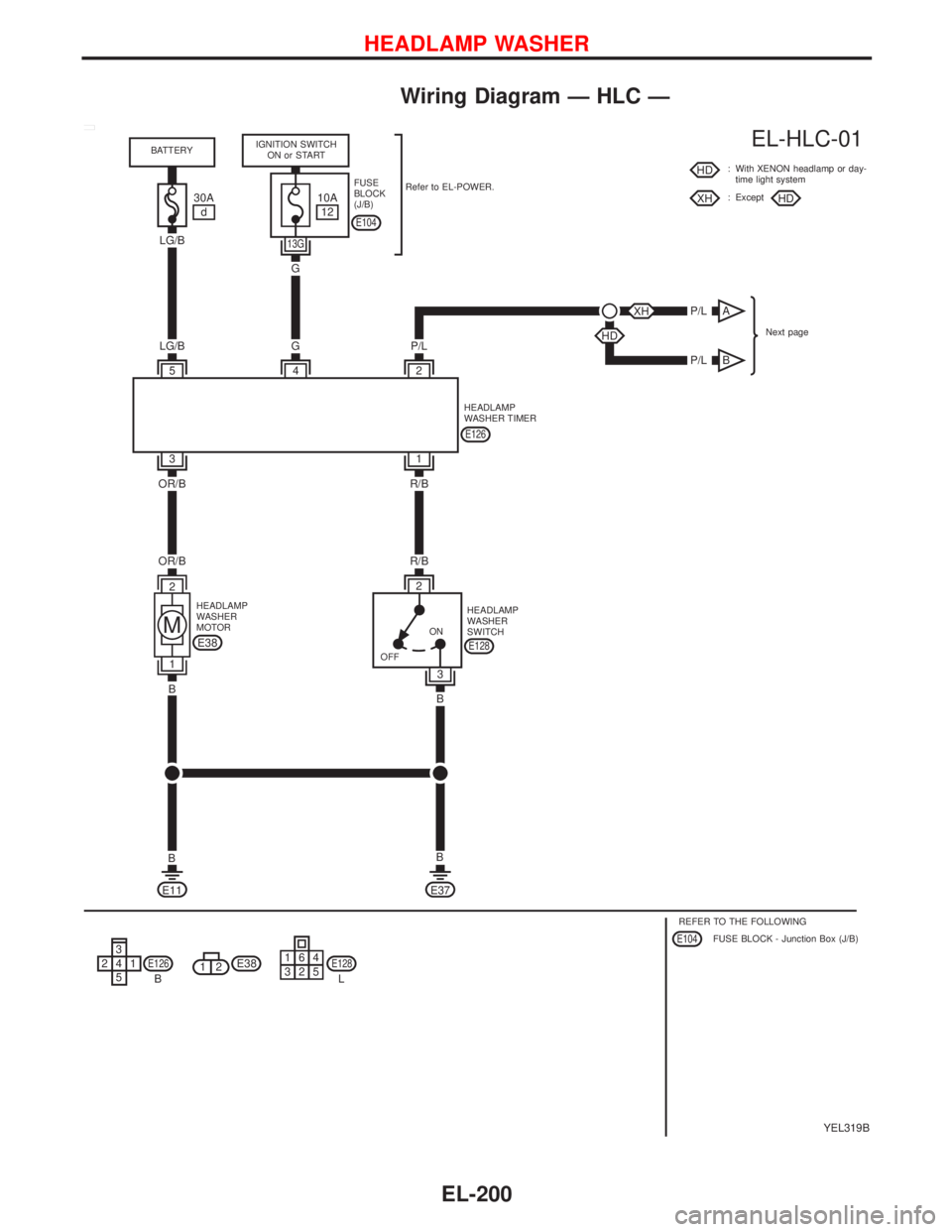 NISSAN PRIMERA 1999  Electronic Repair Manual Wiring Diagram—HLC—
YEL319B
B
G
12
LG/Bd13GE104
2
E128
3
B R/B
B
A
5 LG/B4 G2 P/L
E126
P/L
P/L
3
OR/B1
R/B
E37E11
L
EL-HLC-01
E126
E104
E38
XH HD
HD 10A 30A
XH
HD
1 2 OR/B
BE38
M
B
B
12
E1281
36
2