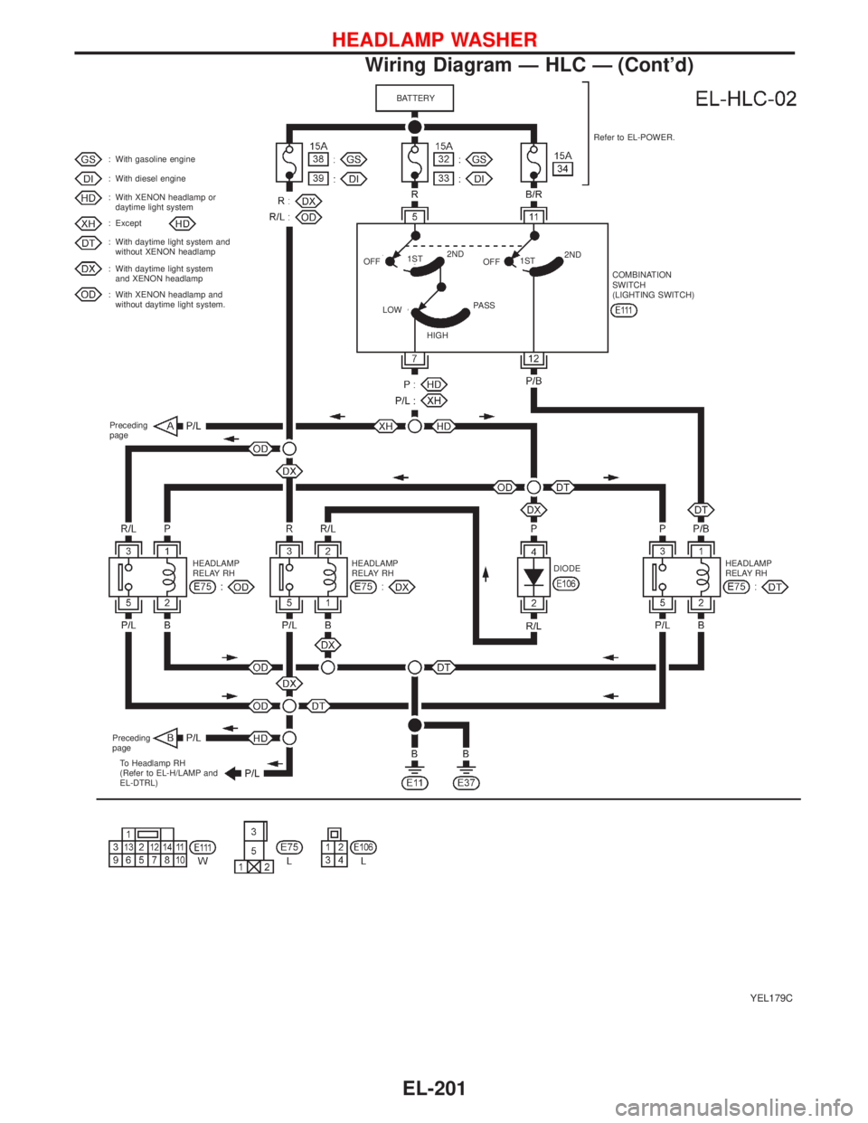 NISSAN PRIMERA 1999  Electronic Repair Manual YEL179C
: With gasoline engine
: With diesel engine
: With XENON headlamp or
daytime light system
: Except
: With daytime light system and
without XENON headlamp
: With daytime light system
and XENON 