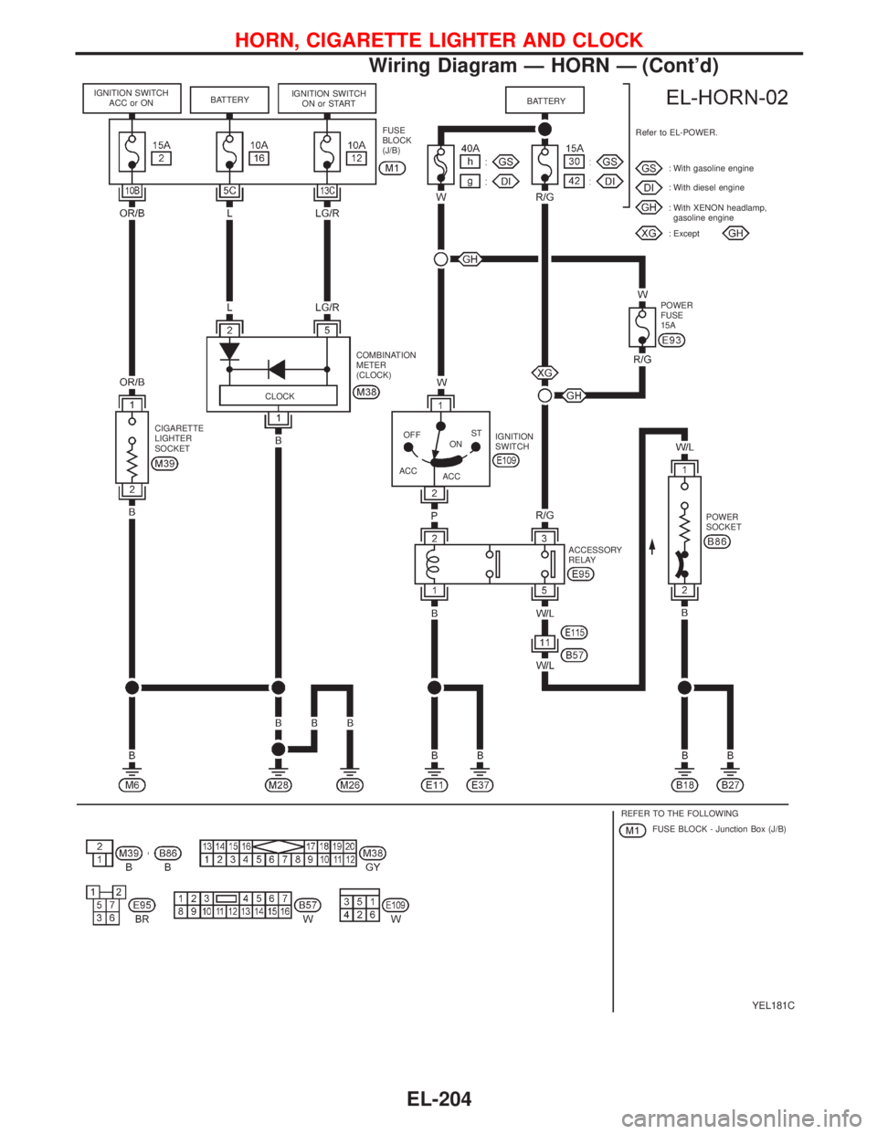 NISSAN PRIMERA 1999  Electronic Repair Manual YEL181C
IGNITION SWITCH
ACC or ONBATTERYIGNITION SWITCH
ON or START
FUSE
BLOCK
(J/B)BATTERY
Refer to EL-POWER.
POWER
FUSE
15A: With gasoline engine
: With diesel engine
: With XENON headlamp,
gasoline