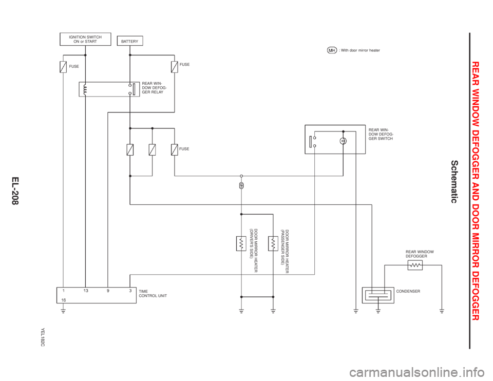 NISSAN PRIMERA 1999  Electronic Repair Manual Schematic
YEL182C
REAR WIN-
DOW DEFOG-
GER SWITCH : With door mirror heater
FUSEFUSE
REAR WINDOW
DEFOGGER
CONDENSER
DOOR MIRROR HEATER
(PASSENGER SIDE)
DOOR MIRROR HEATER
(DRIVER’S SIDE)
TIME
CONTRO