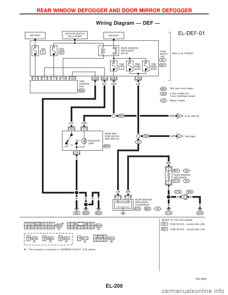 NISSAN PRIMERA 1999  Electronic Repair Manual Wiring Diagram—DEF—
YEL183C
IGNITION SWITCH
ON or START
FUSE
BLOCK
(J/B)
To EL-DEF-03 Refer to EL-POWER.
: With door mirror heater
: 4 door models and
5 door hatchback models
: Wagon models
OFFON
