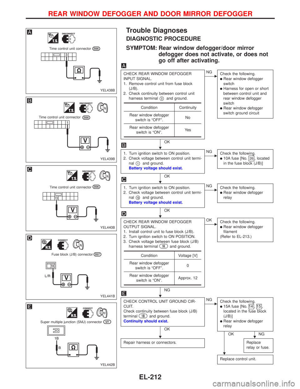 NISSAN PRIMERA 1999  Electronic Repair Manual Trouble Diagnoses
DIAGNOSTIC PROCEDURE
SYMPTOM: Rear window defogger/door mirror
defogger does not activate, or does not
go off after activating.
CHECK REAR WINDOW DEFOGGER
INPUT SIGNAL.
1. Remove con