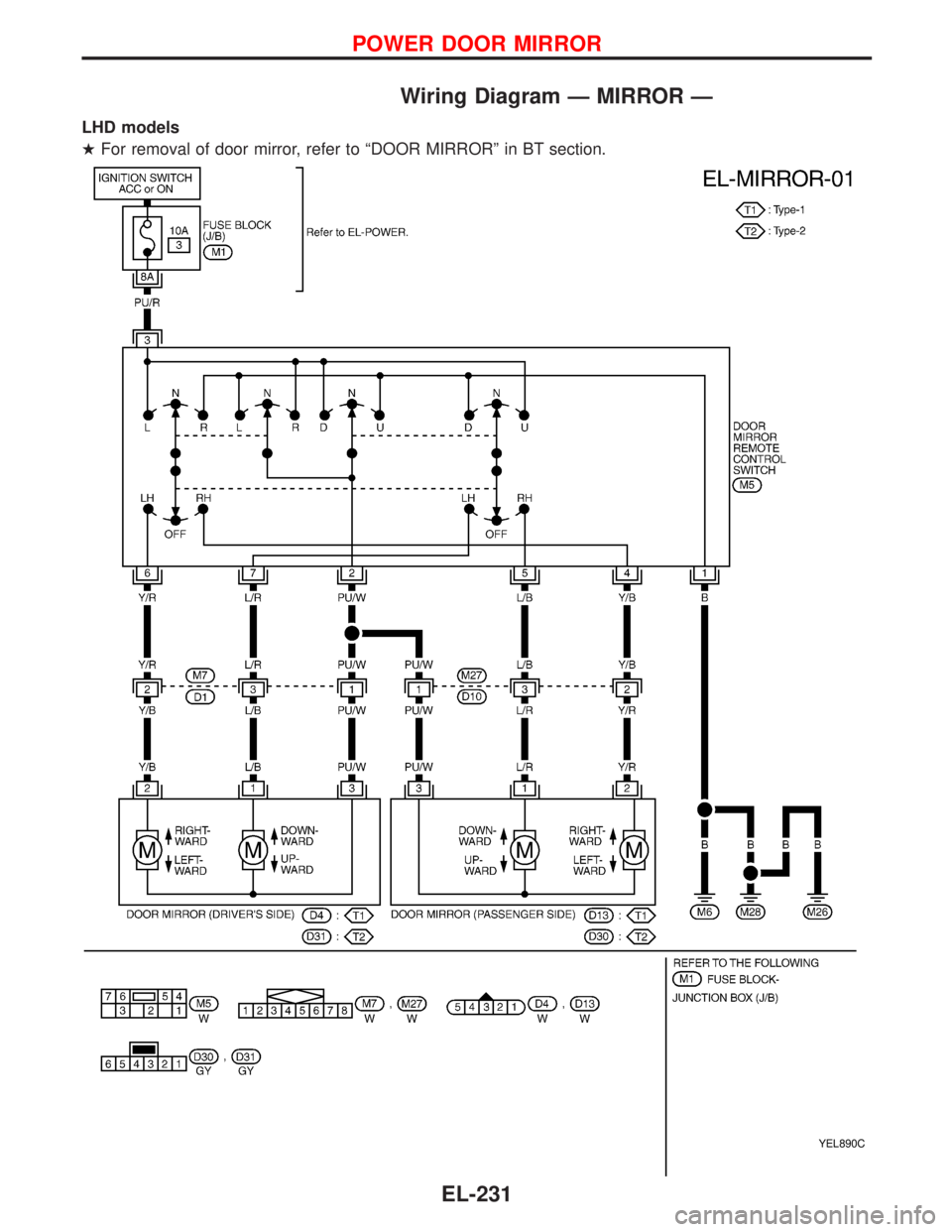 NISSAN PRIMERA 1999  Electronic Repair Manual Wiring Diagram—MIRROR—
LHD models
For removal of door mirror, refer to“DOOR MIRROR”in BT section.
YEL890C
POWER DOOR MIRROR
EL-231 
