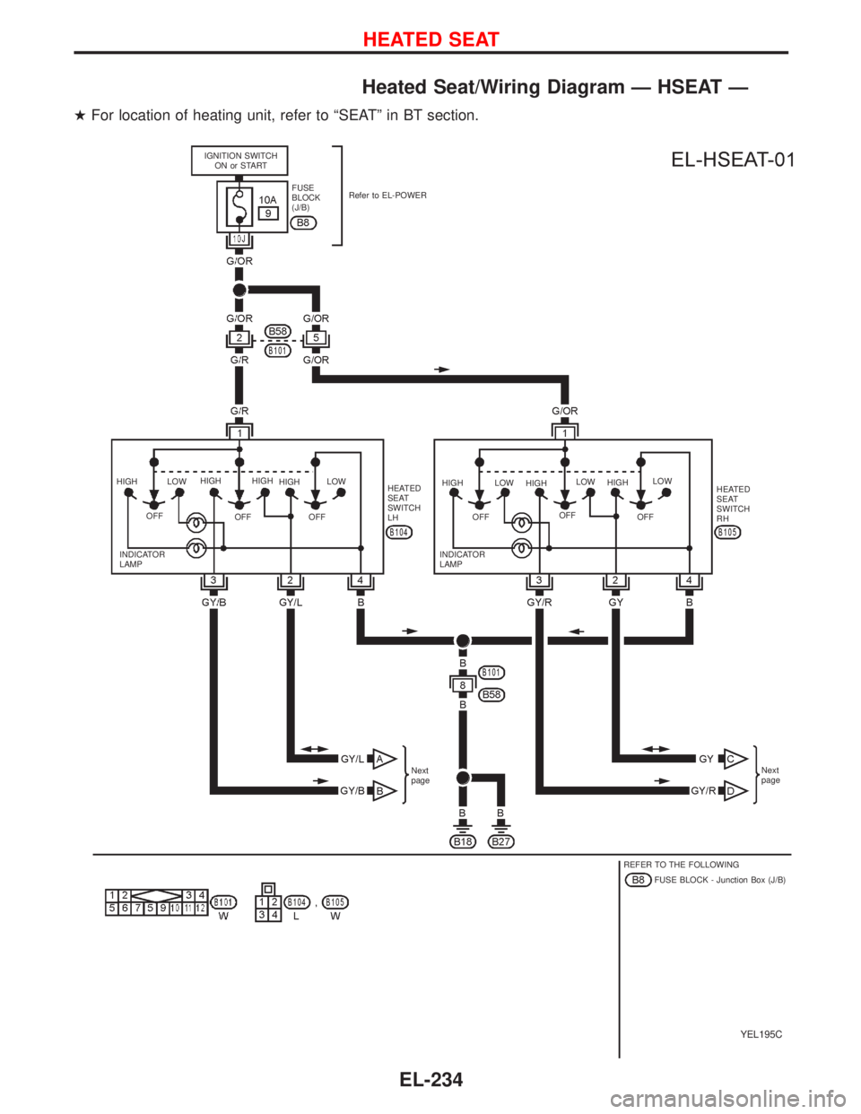 NISSAN PRIMERA 1999  Electronic Repair Manual Heated Seat/Wiring Diagram—HSEAT—
For location of heating unit, refer to“SEAT”in BT section.
YEL195C
IGNITION SWITCH
ON or START
FUSE
BLOCK
(J/B)Refer to EL-POWER
HIGH
OFFLOWHIGH
OFFHIGH
HIGH