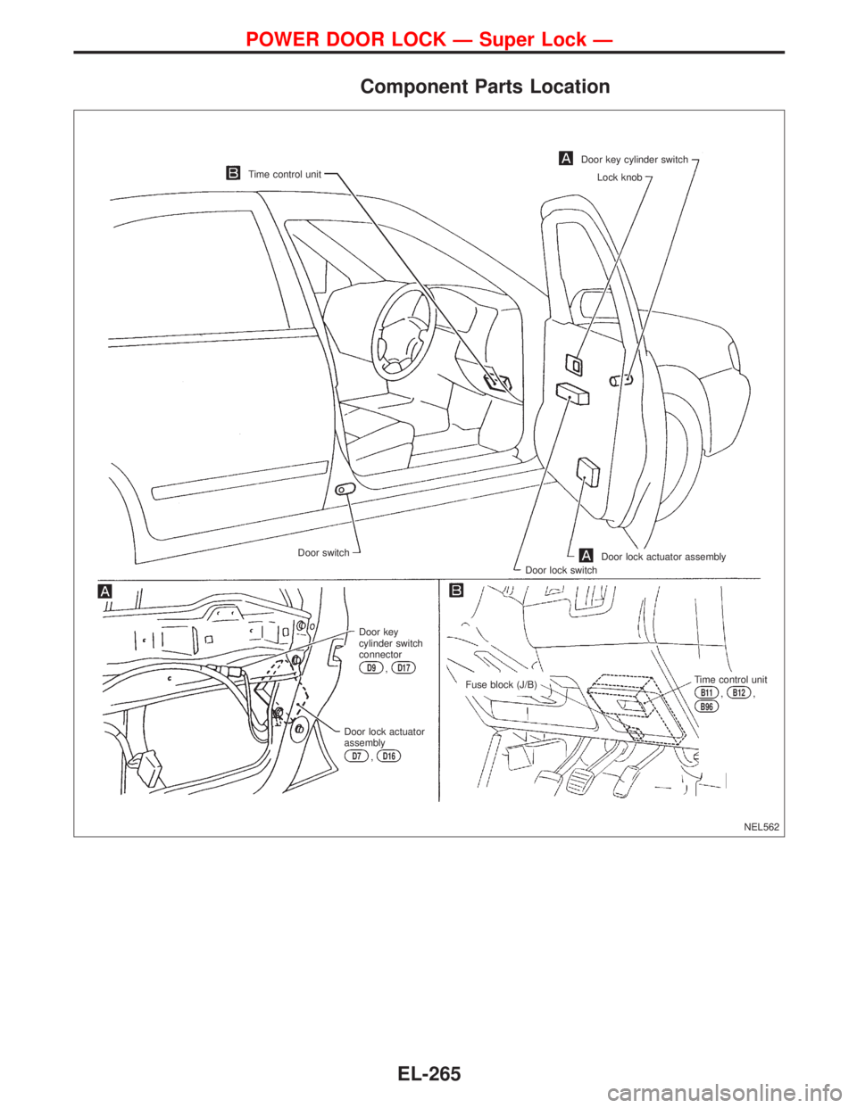 NISSAN PRIMERA 1999  Electronic Repair Manual Component Parts Location
NEL562
Door key cylinder switch
Lock knob
Time control unit
Door lock actuator assembly
Door lock switch
Time control unitB11,B12,B96
Door key
cylinder switch
connector
D9,D17