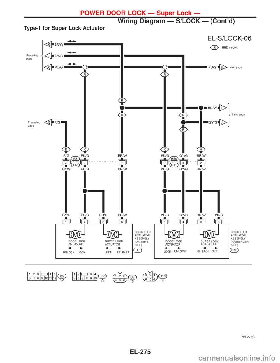 NISSAN PRIMERA 1999  Electronic Repair Manual Type-1 for Super Lock Actuator
YEL277C
: RHD models
Next page Preceding
page
Next page
DOOR LOCK
ACTUATOR
ASSEMBLY
(DRIVER’S
SIDE)DOOR LOCK
ACTUATOR
ASSEMBLY
(PASSENGER
SIDE) DOOR LOCK
ACTUATORSUPER