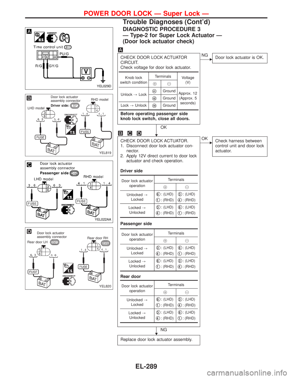 NISSAN PRIMERA 1999  Electronic Repair Manual DIAGNOSTIC PROCEDURE 3
—Type-2 for Super Lock Actuator—
(Door lock actuator check)
CHECK DOOR LOCK ACTUATOR
CIRCUIT.
Check voltage for door lock actuator.
Before operating passenger side
knob lock