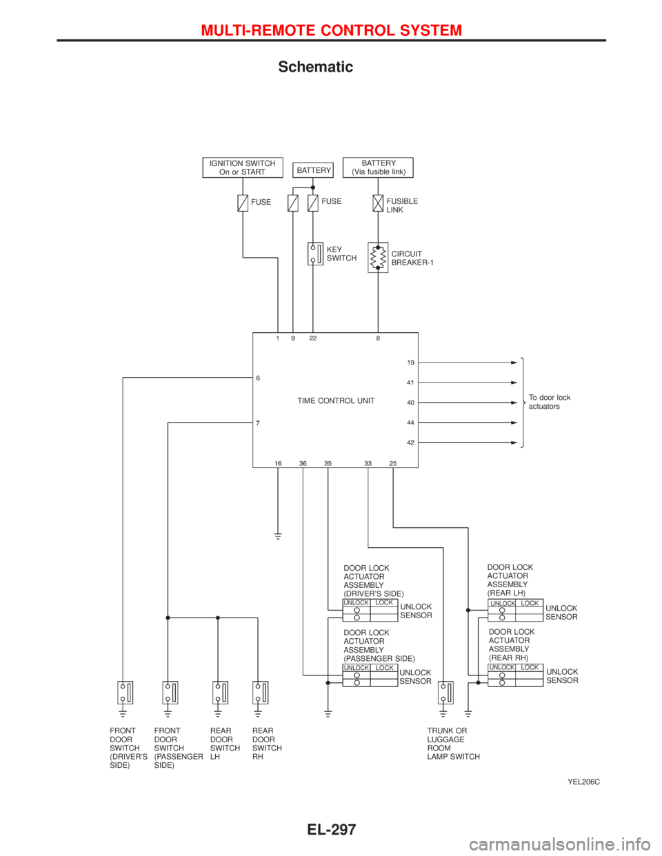 NISSAN PRIMERA 1999  Electronic Repair Manual Schematic
YEL206C
IGNITION SWITCH
On or STARTBATTERYBATTERY
(Via fusible link)
FUSEFUSE
FUSIBLE
LINK
TIME CONTROL UNITTo door lock
actuators
DOOR LOCK
ACTUATOR
ASSEMBLY
(DRIVER’S SIDE)DOOR LOCK
ACTU