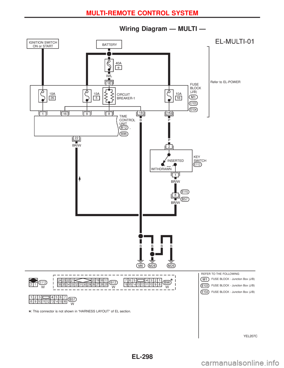 NISSAN PRIMERA 1999  Electronic Repair Manual Wiring Diagram—MULTI—
YEL207C IGNITION SWITCH
ON or STARTBATTERY
CIRCUIT
BREAKER-1FUSE
BLOCK
(J/B)Refer to EL-POWER
TIME
CONTROL
UNIT
KEY
SWITCH
INSERTED
WITHDRAWN
REFER TO THE FOLLOWING
FUSE BLOC