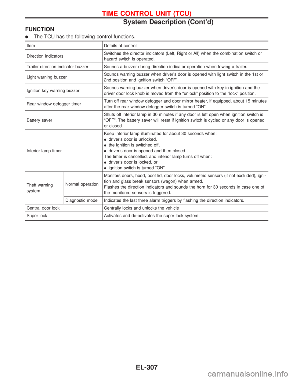 NISSAN PRIMERA 1999  Electronic Repair Manual FUNCTION
The TCU has the following control functions.
Item Details of control
Direction indicatorsSwitches the director indicators (Left, Right or All) when the combination switch or
hazard switch is