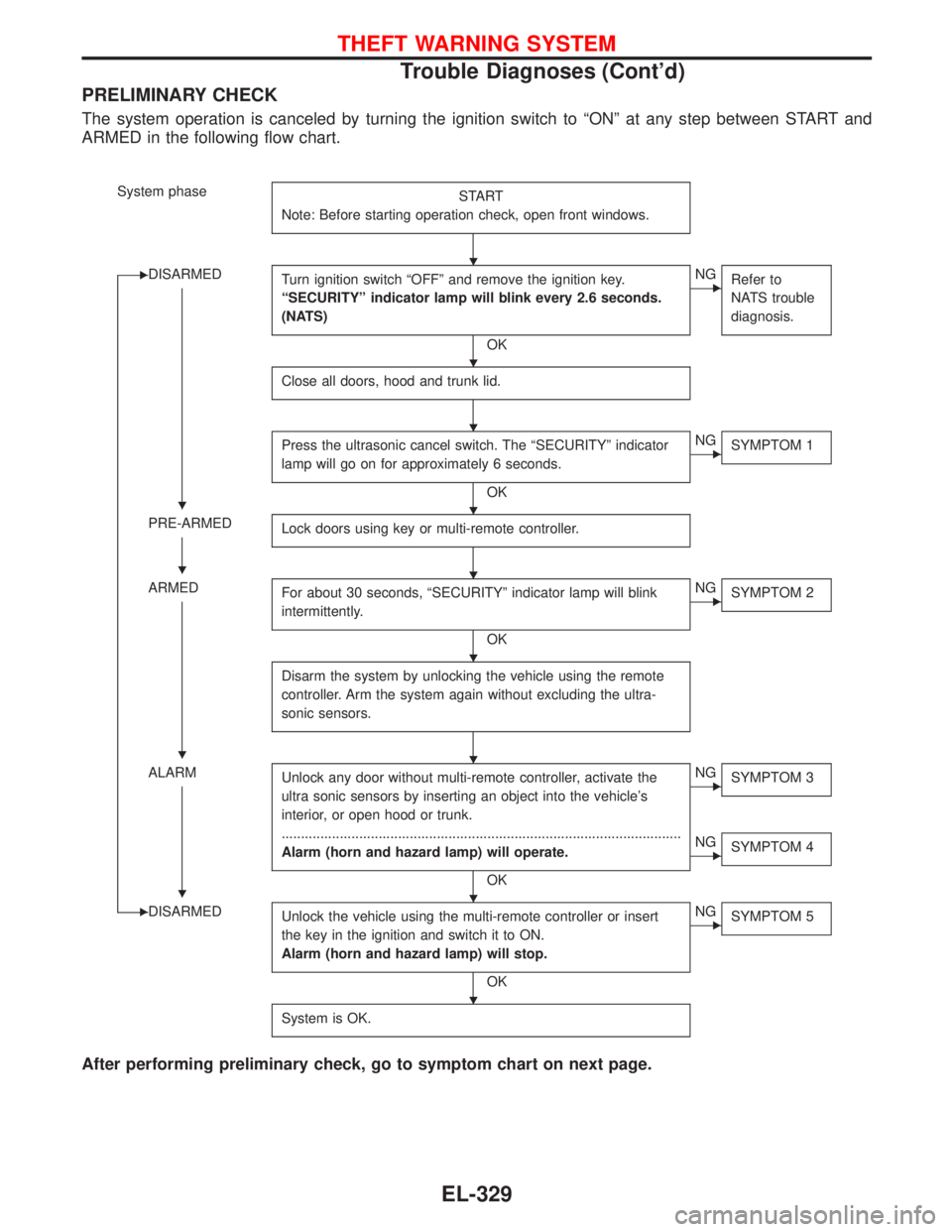 NISSAN PRIMERA 1999  Electronic Repair Manual PRELIMINARY CHECK
The system operation is canceled by turning the ignition switch to“ON”at any step between START and
ARMED in the following flow chart.
System phase
START
Note: Before starting op