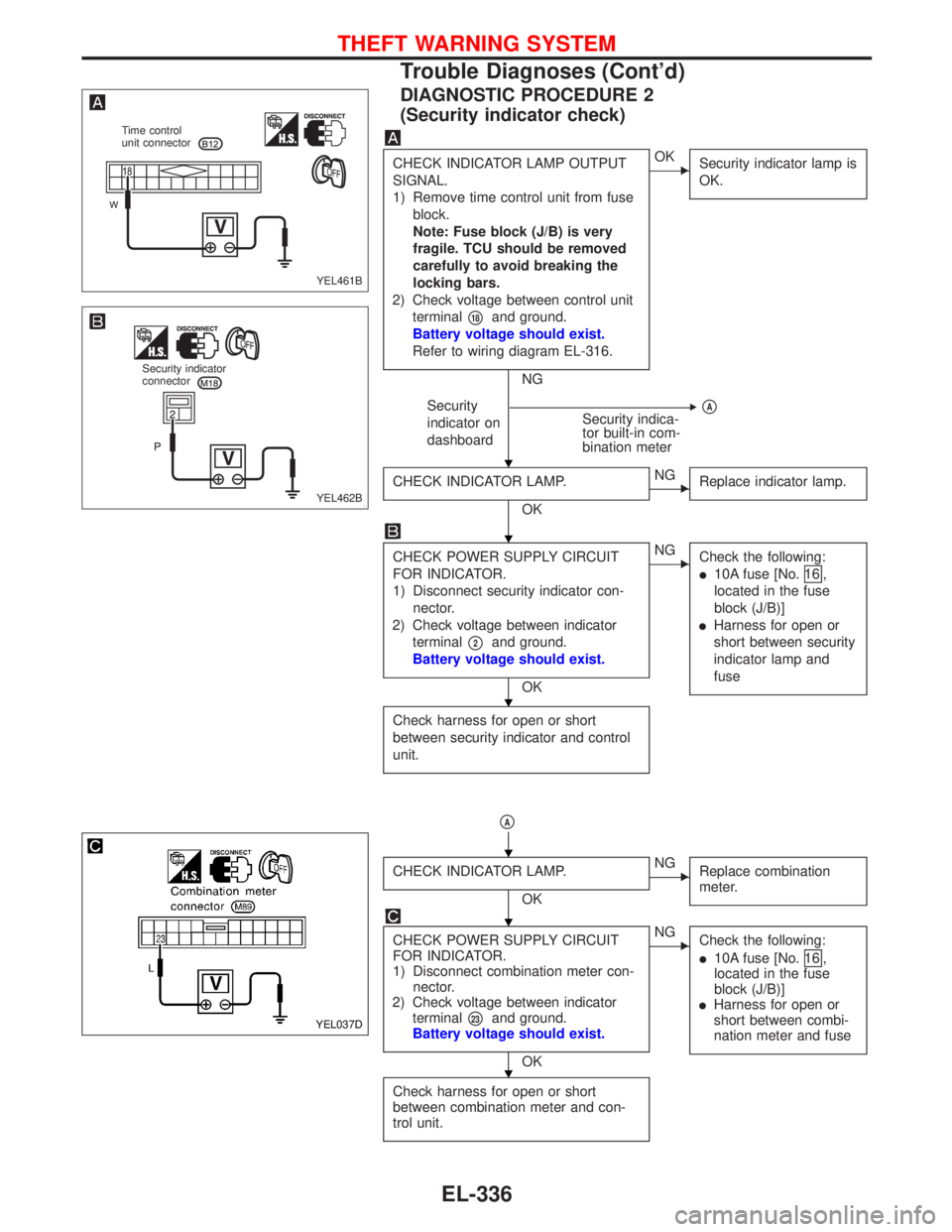 NISSAN PRIMERA 1999  Electronic Repair Manual DIAGNOSTIC PROCEDURE 2
(Security indicator check)
CHECK INDICATOR LAMP OUTPUT
SIGNAL.
1) Remove time control unit from fuse
block.
Note: Fuse block (J/B) is very
fragile. TCU should be removed
careful