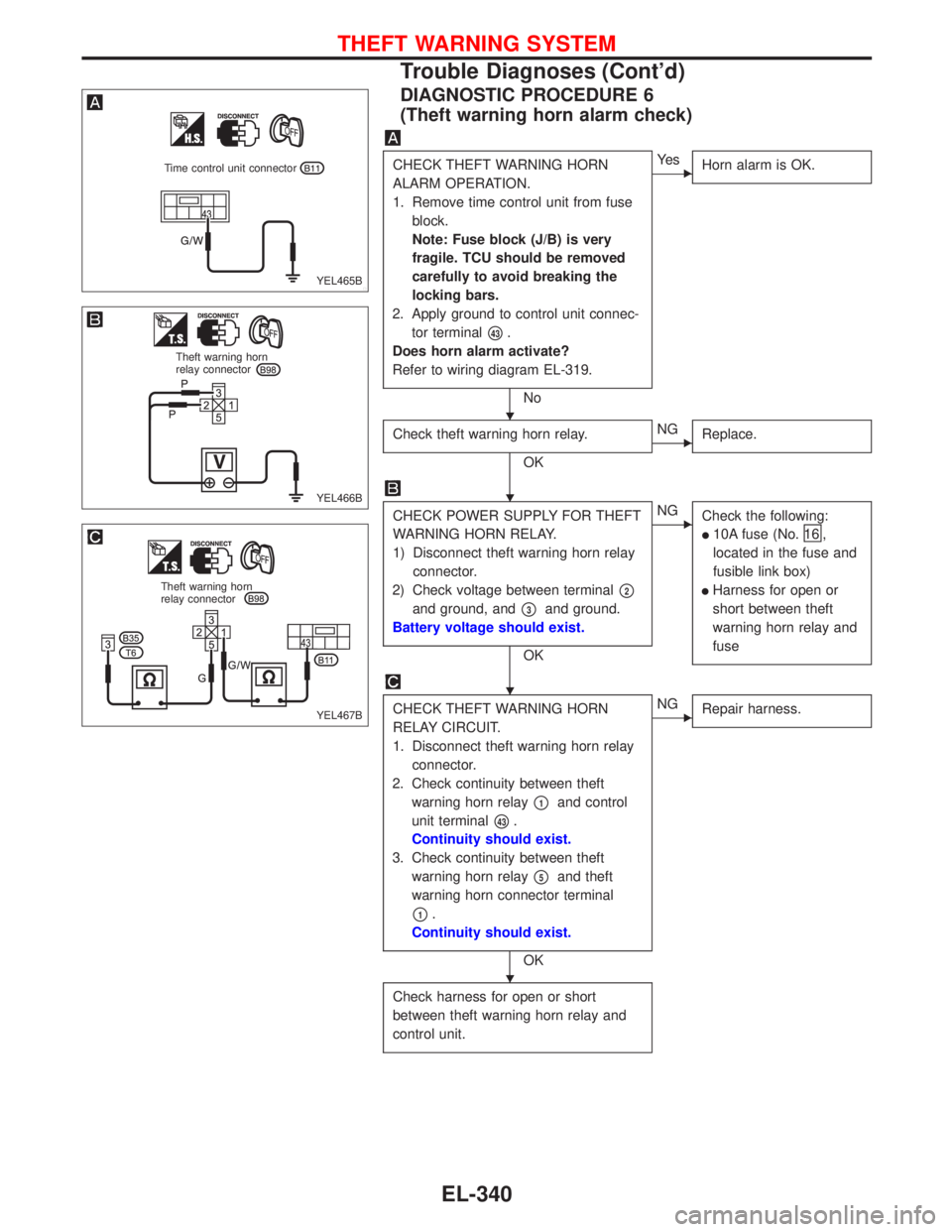 NISSAN PRIMERA 1999  Electronic Repair Manual DIAGNOSTIC PROCEDURE 6
(Theft warning horn alarm check)
CHECK THEFT WARNING HORN
ALARM OPERATION.
1. Remove time control unit from fuse
block.
Note: Fuse block (J/B) is very
fragile. TCU should be rem