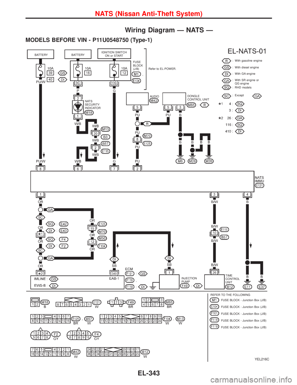 NISSAN PRIMERA 1999  Electronic Repair Manual Wiring Diagram—NATS—
MODELS BEFORE VIN - P11U0548750 (Type-1)
YEL216C
BATTERY BATTERYIGNITION SWITCH
ON or START
FUSE
BLOCK
(J/B)Refer to EL-POWER.
NATS
SECURITY
INDICATORAUDIODONGLE
CONTROL UNIT: