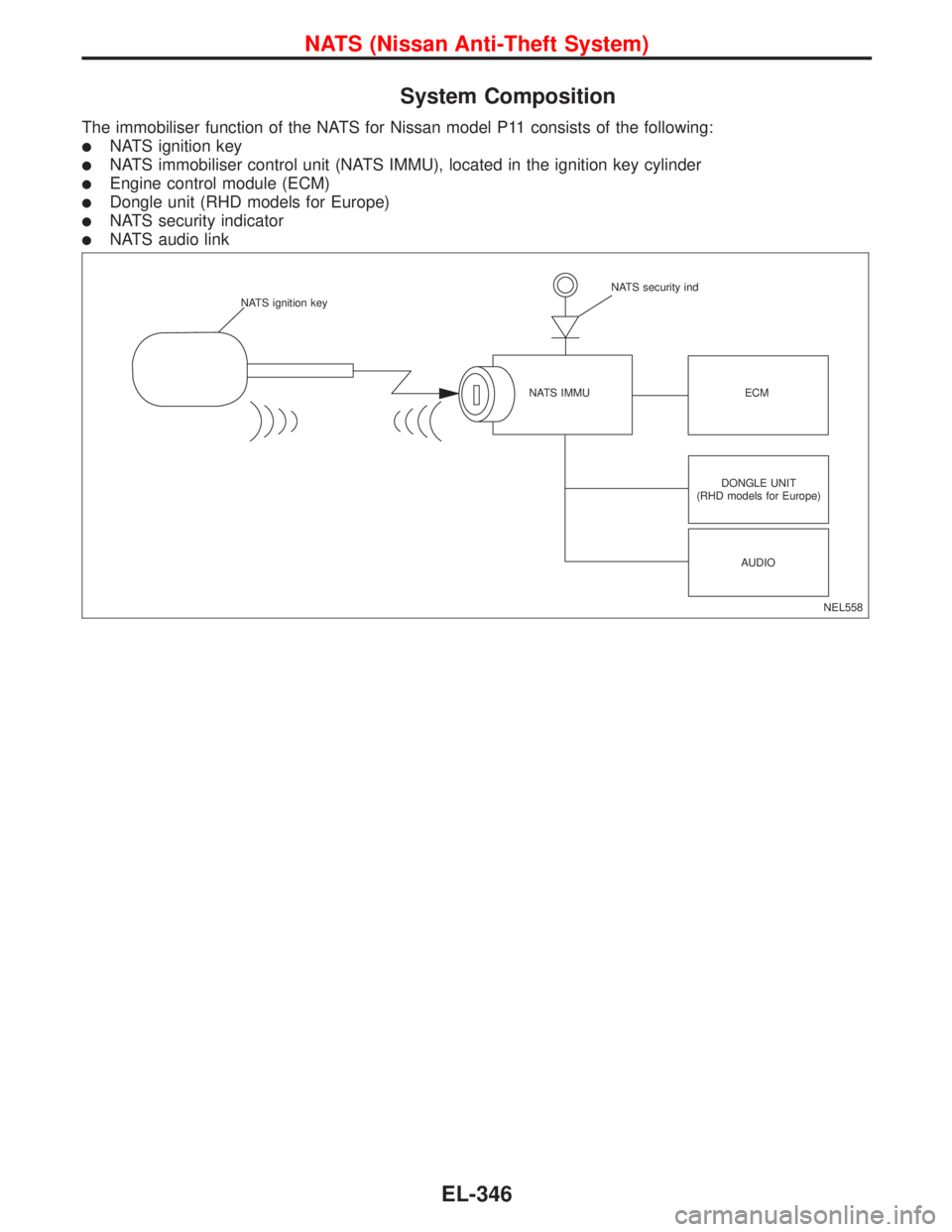 NISSAN PRIMERA 1999  Electronic Repair Manual System Composition
The immobiliser function of the NATS for Nissan model P11 consists of the following:
NATS ignition key
NATS immobiliser control unit (NATS IMMU), located in the ignition key cylin