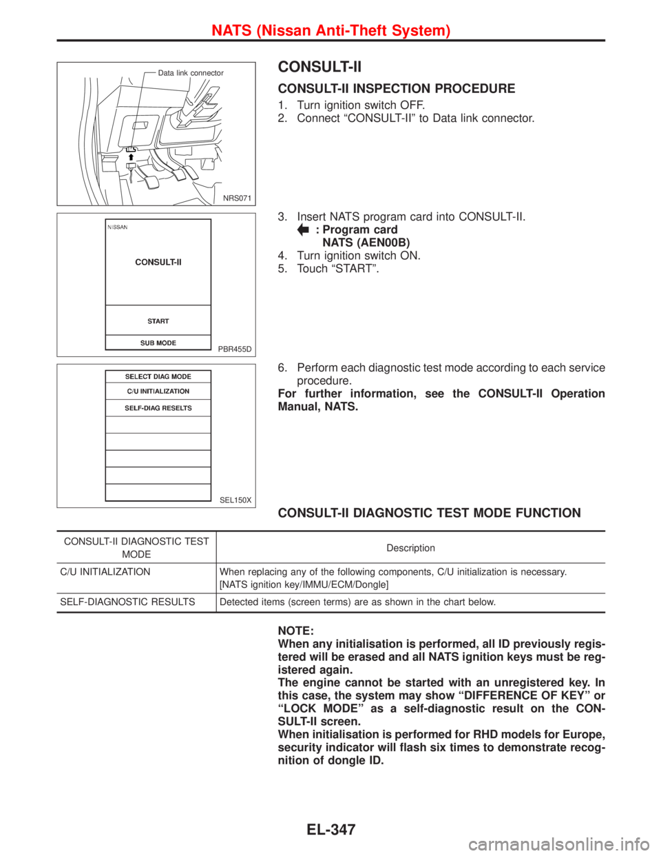 NISSAN PRIMERA 1999  Electronic Repair Manual CONSULT-II
CONSULT-II INSPECTION PROCEDURE
1. Turn ignition switch OFF.
2. Connect“CONSULT-II”to Data link connector.
3. Insert NATS program card into CONSULT-II.
: Program card
NATS (AEN00B)
4. T