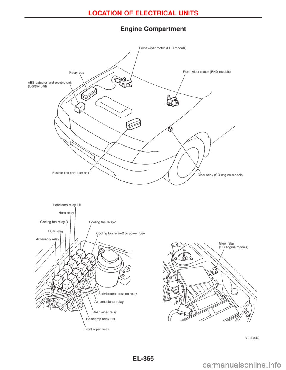 NISSAN PRIMERA 1999  Electronic Repair Manual Engine Compartment
YEL234C Front wiper motor (LHD models)
ABS actuator and electric unit
(Control unit)Relay boxFront wiper motor (RHD models)
Glow relay (CD engine models) Fusible link and fuse box
C