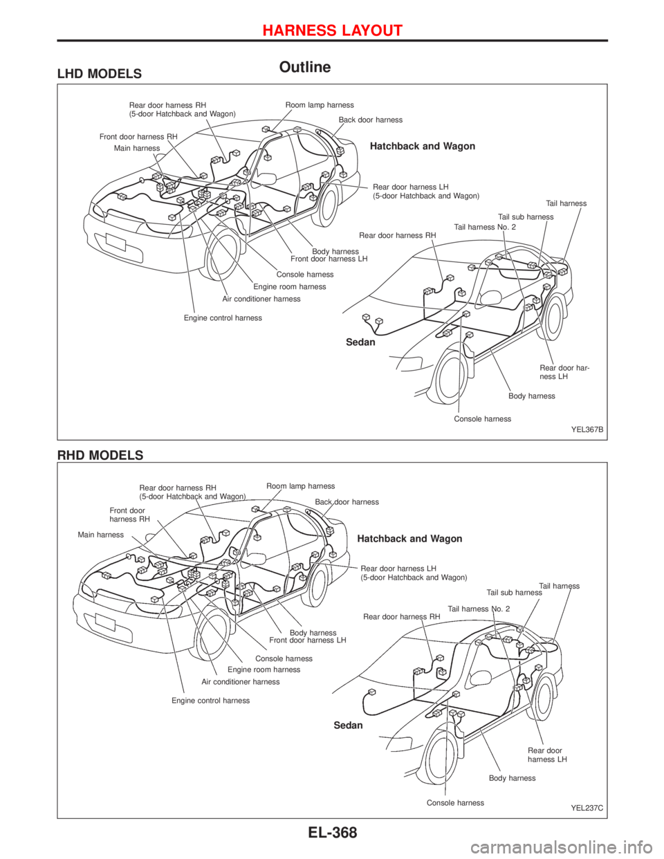 NISSAN PRIMERA 1999  Electronic Repair Manual OutlineLHD MODELS
RHD MODELS
YEL367B Rear door harness RH
(5-door Hatchback and Wagon)
Front door harness RHRoom lamp harness
Back door harness
Hatchback and Wagon
Rear door harness LH
(5-door Hatchba