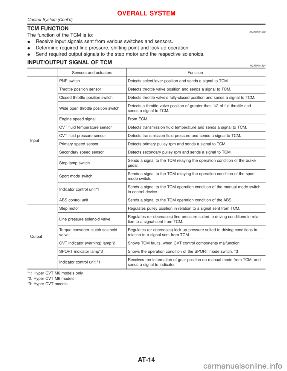 NISSAN PRIMERA 1999  Electronic Repair Manual TCM FUNCTION=NCAT0014S03The function of the TCM is to:
IReceive input signals sent from various switches and sensors.
IDetermine required line pressure, shifting point and lock-up operation.
ISend req