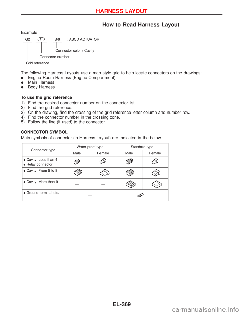 NISSAN PRIMERA 1999  Electronic Repair Manual How to Read Harness Layout
Example:
G2E1B/6: ASCD ACTUATOR
Connector color / Cavity
Connector number
Grid reference
The following Harness Layouts use a map style grid to help locate connectors on the 