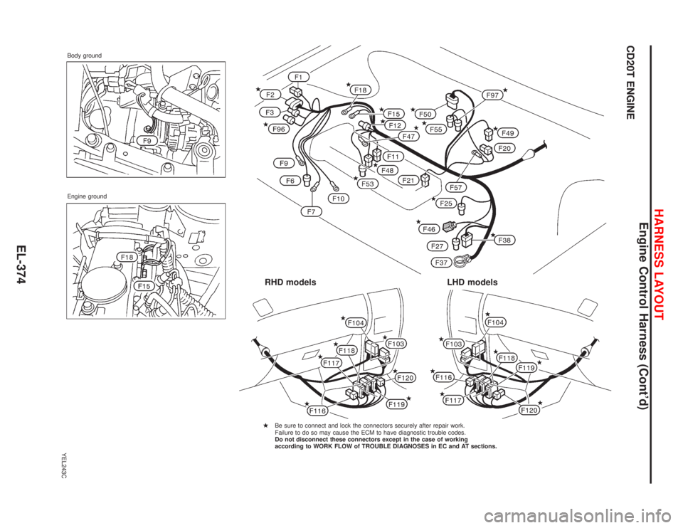 NISSAN PRIMERA 1999  Electronic Repair Manual CD20T ENGINE
Body ground
RHD modelsLHD models
Be sure to connect and lock the connectors securely after repair work.
Failure to do so may cause the ECM to have diagnostic trouble codes.
Do not disconn