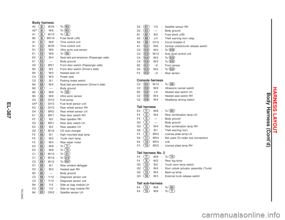 NISSAN PRIMERA 1999  Electronic Repair Manual YEL254C
Body harnessA3
B3
W/24 : To
M13
A2
B4
W/6 : To
M14
A1
B5
W/12 : To
D2
B2
B8
BR/16 : Fuse block (J/B)
A1
B11
W/8 : Time control unit
A1
B12
W/20 : Time control unit
D1
B15
W/6 : Ultra sonic su