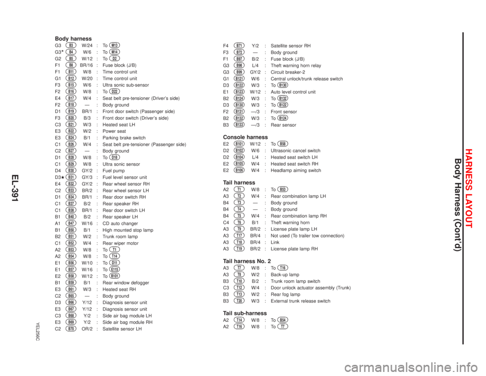 NISSAN PRIMERA 1999  Electronic Repair Manual YEL256C
Body harnessG3
B3
W/24 : To
M13
G3
B4
W/6 : To
M14
G2
B5
W/12 : To
D2
F1
B8
BR/16 : Fuse block (J/B)
F1
B11
W/8 : Time control unit
G1
B12
W/20 : Time control unit
F3
B15
W/6 : Ultra sonic su