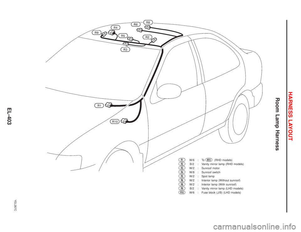 NISSAN PRIMERA 1999 Electronic Repair Manual Room Lamp Harness
YEL267C
.R1
W/6 : To
M15
(RHD models)
R2
B/2 : Vanity mirror lamp (RHD models)
R3
W/2 : Sunroof motor
R4
W/8 : Sunroof switch
R5
W/2 : Spot lamp
R6
W/2 : Interior lamp (Without sunro NISSAN PRIMERA 1999 Electronic Repair Manual Room Lamp Harness
YEL267C
.R1
W/6 : To
M15
(RHD models)
R2
B/2 : Vanity mirror lamp (RHD models)
R3
W/2 : Sunroof motor
R4
W/8 : Sunroof switch
R5
W/2 : Spot lamp
R6
W/2 : Interior lamp (Without sunro