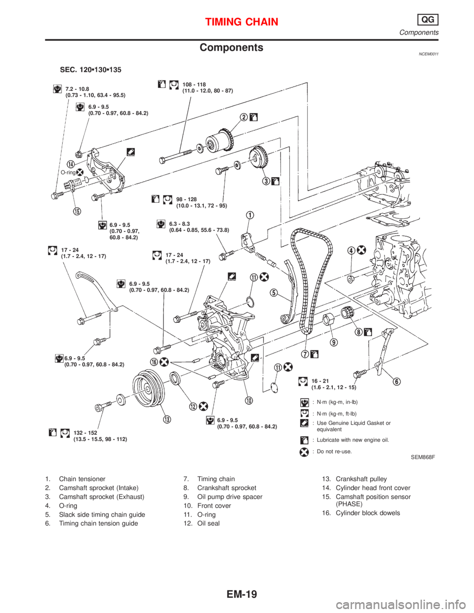 NISSAN PRIMERA 1999  Electronic Repair Manual ComponentsNCEM0011
1. Chain tensioner
2. Camshaft sprocket (Intake)
3. Camshaft sprocket (Exhaust)
4. O-ring
5. Slack side timing chain guide
6. Timing chain tension guide7. Timing chain
8. Crankshaft