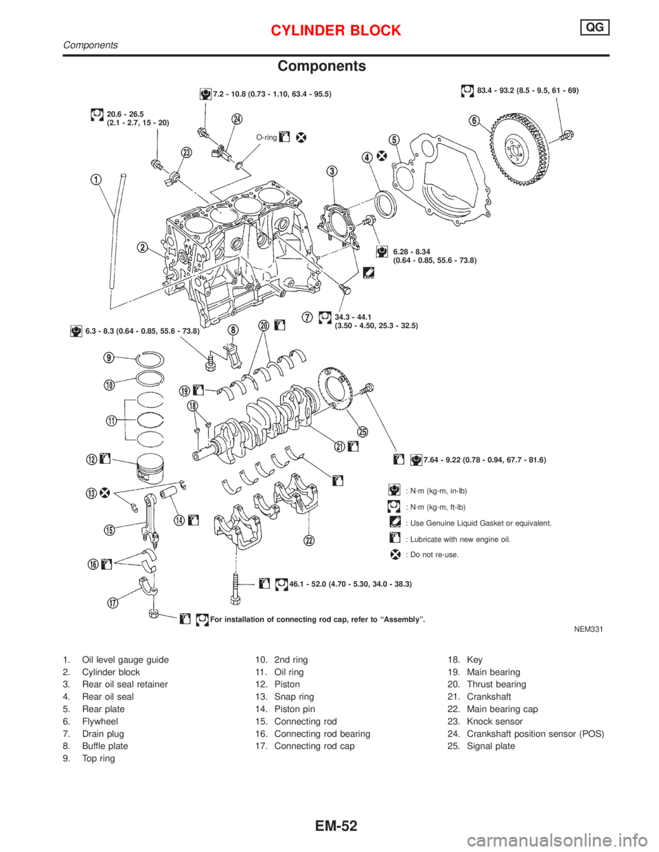 NISSAN PRIMERA 1999 Electronic Repair Manual Components
1. Oil level gauge guide
2. Cylinder block
3. Rear oil seal retainer
4. Rear oil seal
5. Rear plate
6. Flywheel
7. Drain plug
8. Buffle plate
9. Top ring10. 2nd ring
11. Oil ring
12. Piston NISSAN PRIMERA 1999 Electronic Repair Manual Components
1. Oil level gauge guide
2. Cylinder block
3. Rear oil seal retainer
4. Rear oil seal
5. Rear plate
6. Flywheel
7. Drain plug
8. Buffle plate
9. Top ring10. 2nd ring
11. Oil ring
12. Piston
