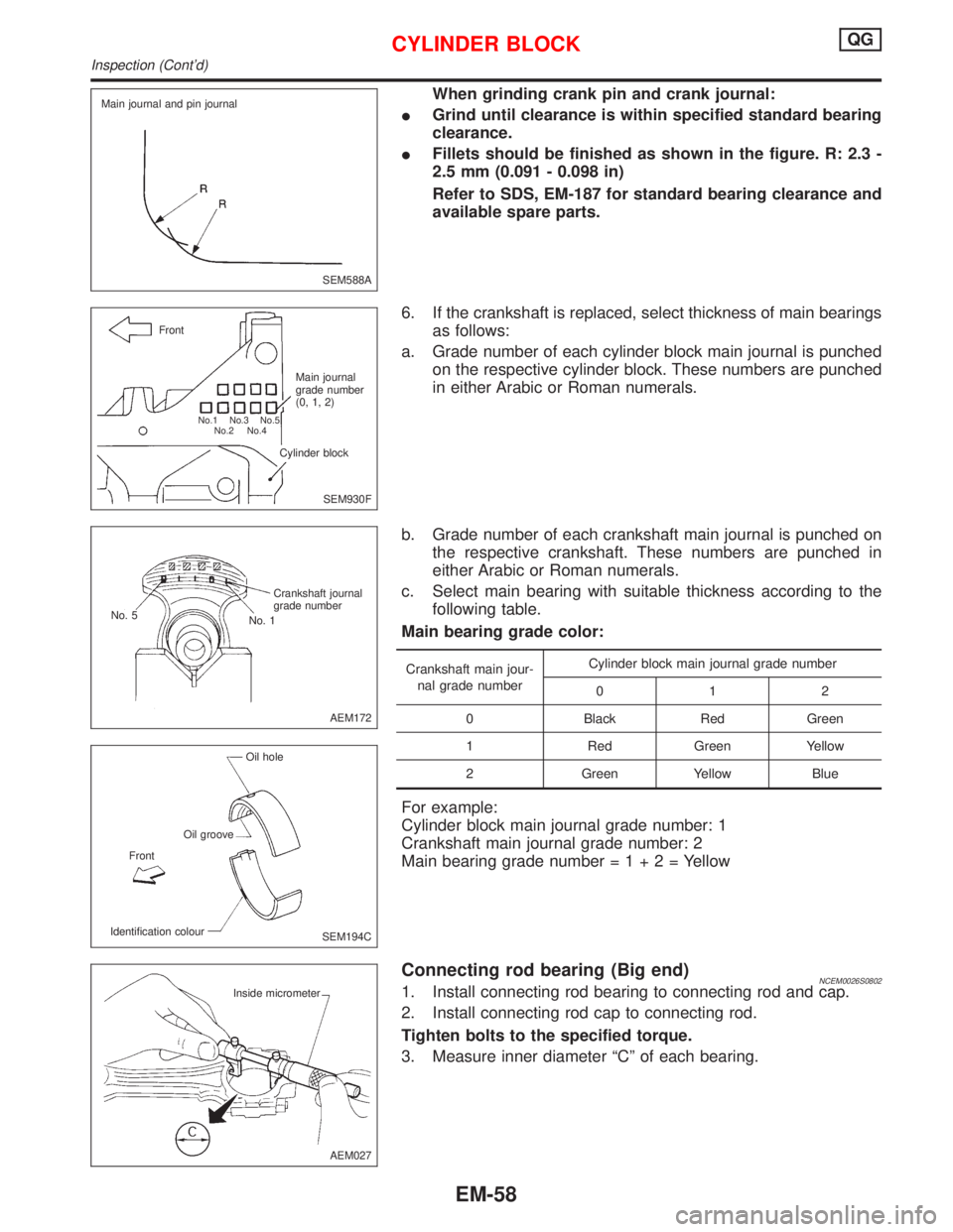 NISSAN PRIMERA 1999 Electronic Repair Manual When grinding crank pin and crank journal:
IGrind until clearance is within specified standard bearing
clearance.
IFillets should be finished as shown in the figure. R: 2.3 -
2.5 mm (0.091 - 0.098 in) NISSAN PRIMERA 1999 Electronic Repair Manual When grinding crank pin and crank journal:
IGrind until clearance is within specified standard bearing
clearance.
IFillets should be finished as shown in the figure. R: 2.3 -
2.5 mm (0.091 - 0.098 in)