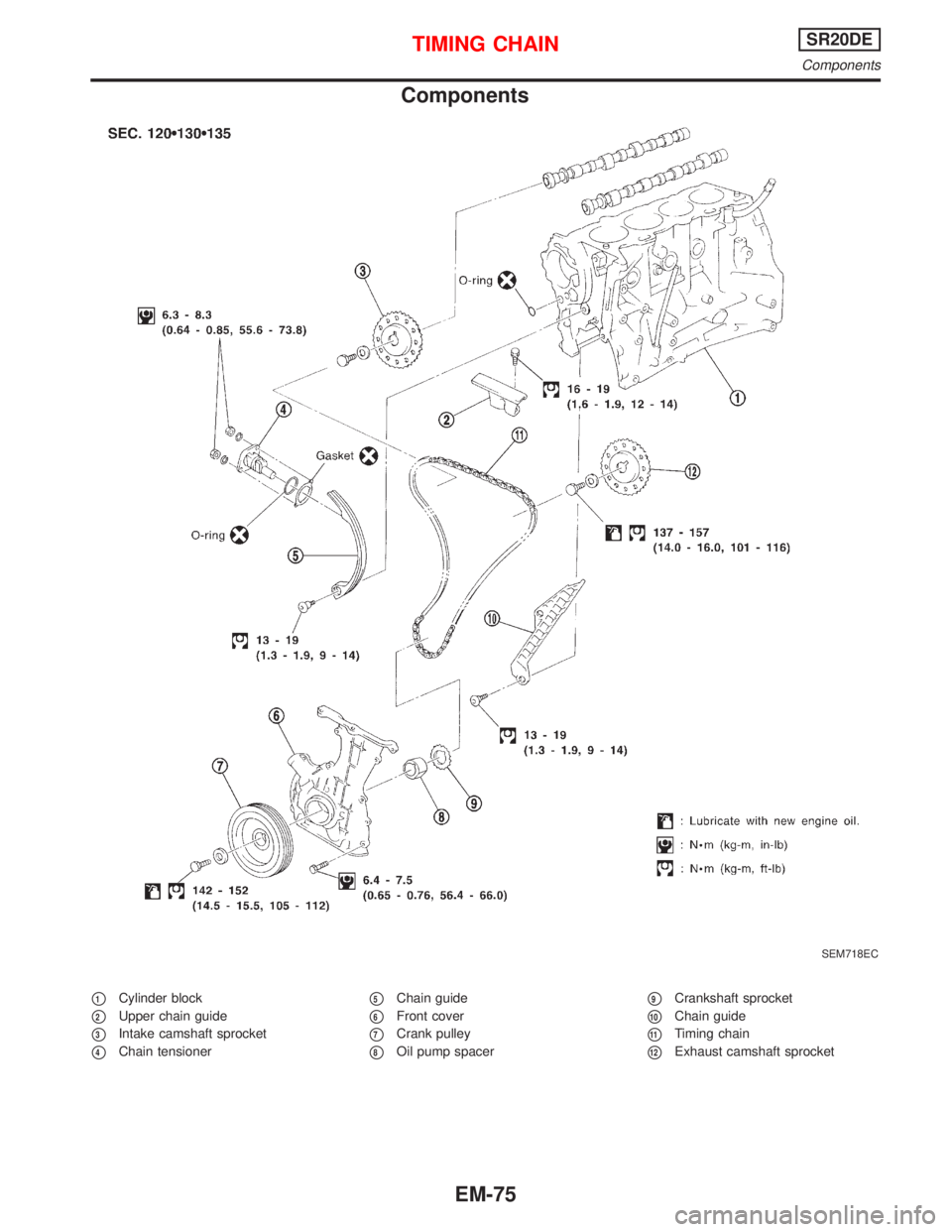 NISSAN PRIMERA 1999  Electronic Repair Manual Components
p1Cylinder block
p2Upper chain guide
p3Intake camshaft sprocket
p4Chain tensioner
p5Chain guide
p6Front cover
p7Crank pulley
p8Oil pump spacer
p9Crankshaft sprocket
p10Chain guide
p11Timing