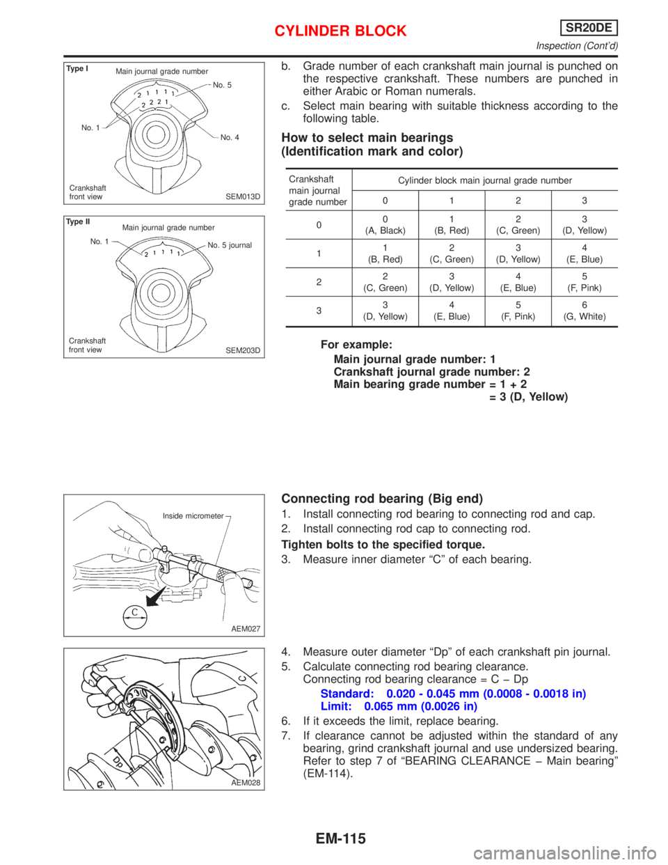 NISSAN PRIMERA 1999  Electronic Repair Manual b. Grade number of each crankshaft main journal is punched on
the respective crankshaft. These numbers are punched in
either Arabic or Roman numerals.
c. Select main bearing with suitable thickness ac