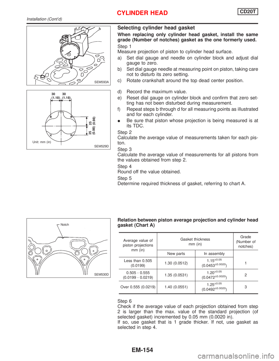 NISSAN PRIMERA 1999  Electronic Repair Manual Selecting cylinder head gasket
When replacing only cylinder head gasket, install the same
grade (Number of notches) gasket as the one formerly used.
Step 1
Measure projection of piston to cylinder hea