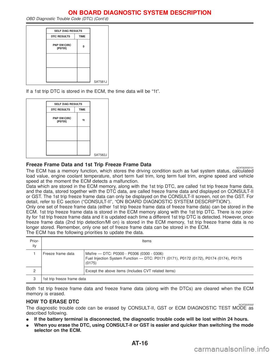 NISSAN PRIMERA 1999 Electronic Repair Manual If a 1st trip DTC is stored in the ECM, the time data will be ª1tº.
Freeze Frame Data and 1st Trip Freeze Frame DataNCAT0020S0101The ECM has a memory function, which stores the driving condition suc NISSAN PRIMERA 1999 Electronic Repair Manual If a 1st trip DTC is stored in the ECM, the time data will be ª1tº.
Freeze Frame Data and 1st Trip Freeze Frame DataNCAT0020S0101The ECM has a memory function, which stores the driving condition suc