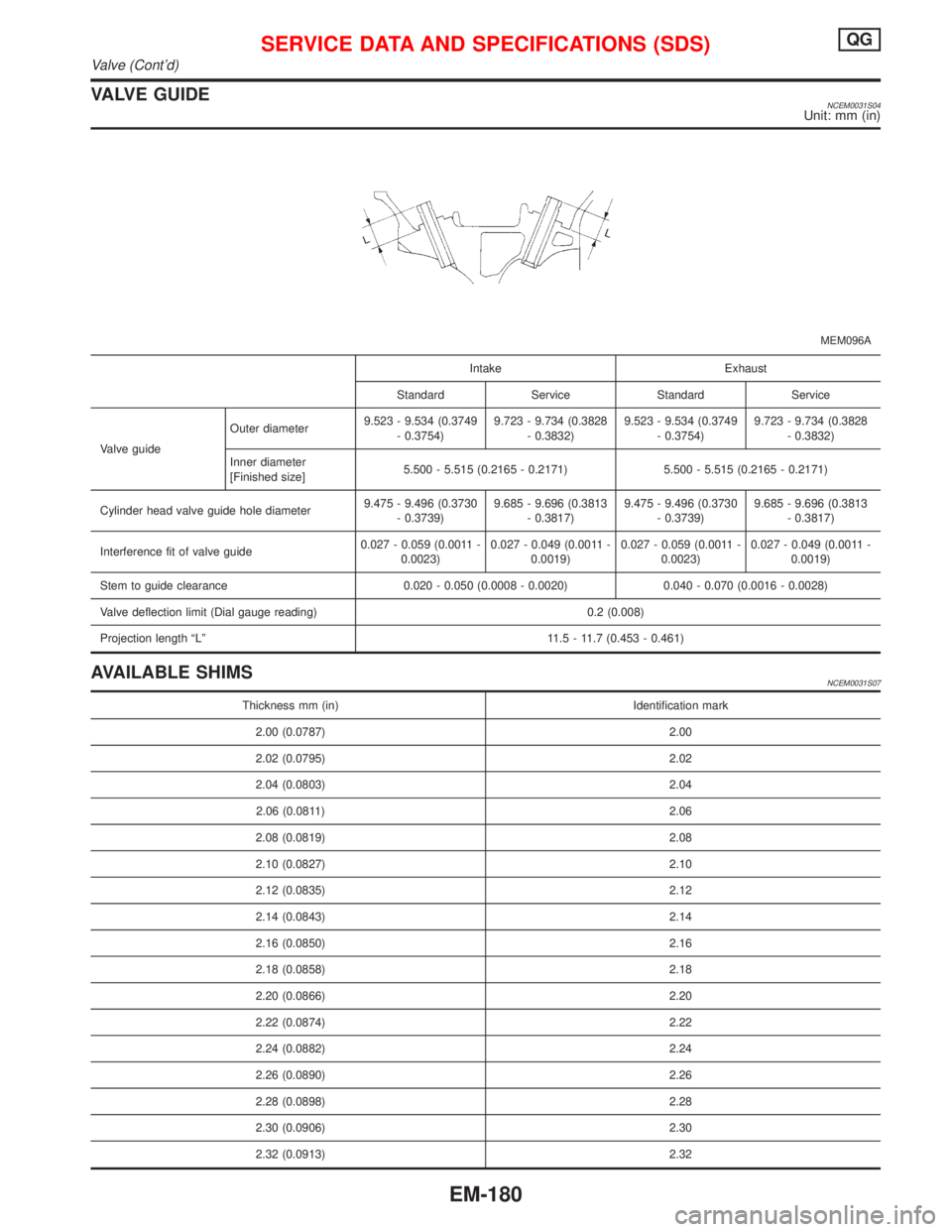 NISSAN PRIMERA 1999  Electronic Repair Manual VALVE GUIDENCEM0031S04Unit: mm (in)
MEM096A
Intake Exhaust
Standard Service Standard Service
Valve guideOuter diameter9.523 - 9.534 (0.3749
- 0.3754)9.723 - 9.734 (0.3828
- 0.3832)9.523 - 9.534 (0.374