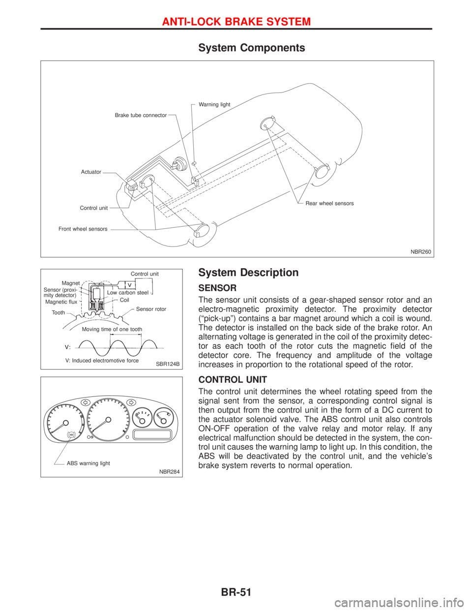 NISSAN PRIMERA 1999 Electronic Repair Manual System Components
System Description
SENSOR
The sensor unit consists of a gear-shaped sensor rotor and an
electro-magnetic proximity detector. The proximity detector
(ªpick-upº) contains a bar magne NISSAN PRIMERA 1999 Electronic Repair Manual System Components
System Description
SENSOR
The sensor unit consists of a gear-shaped sensor rotor and an
electro-magnetic proximity detector. The proximity detector
(ªpick-upº) contains a bar magne