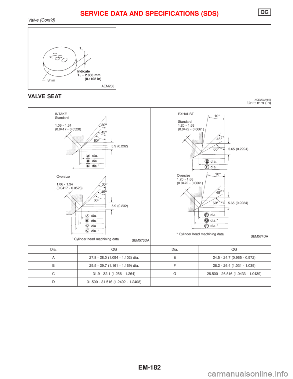NISSAN PRIMERA 1999  Electronic Repair Manual VA LV E S E ATNCEM0031S05Unit: mm (in)
AEM236 ShimIndicate
T
1= 2.800 mm
(0.1102 in)
SEM573DASEM574DA
Dia. QG Dia. QG
A 27.8 - 28.0 (1.094 - 1.102) dia. E 24.5 - 24.7 (0.965 - 0.972)
B 29.5 - 29.7 (1.