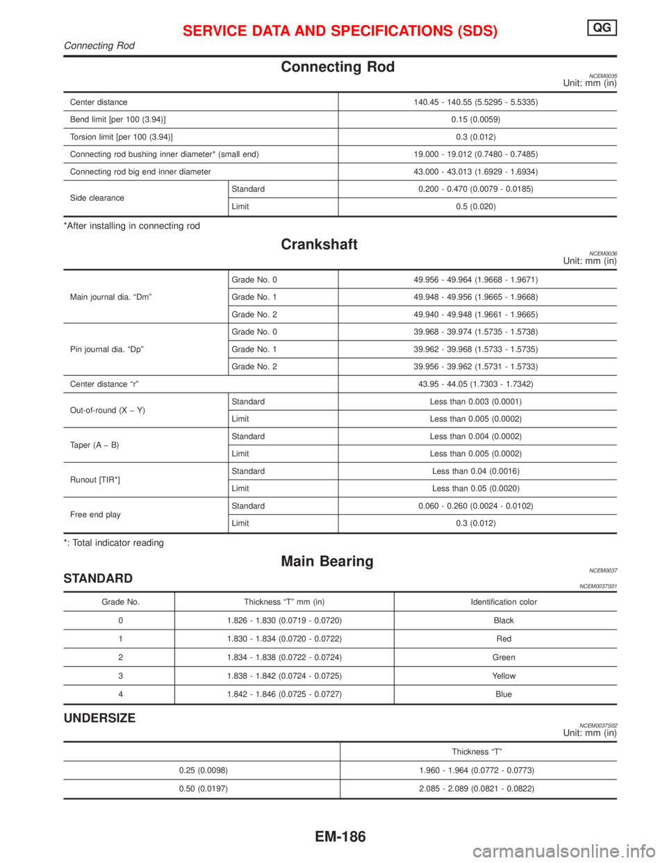 NISSAN PRIMERA 1999  Electronic Repair Manual Connecting RodNCEM0035Unit: mm (in)
Center distance140.45 - 140.55 (5.5295 - 5.5335)
Bend limit [per 100 (3.94)]0.15 (0.0059)
Torsion limit [per 100 (3.94)]0.3 (0.012)
Connecting rod bushing inner dia