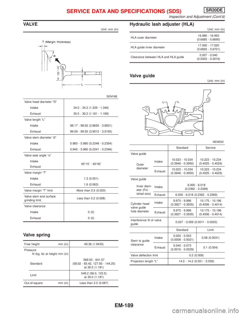 NISSAN PRIMERA 1999  Electronic Repair Manual VA LV E
Unit: mm (in)
SEM188
Valve head diameter ªDº
Intake 34.0 - 34.2 (1.339 - 1.346)
Exhaust 30.0 - 30.2 (1.181 - 1.189)
Valve length ªLº
Intake 98.17 - 98.63 (3.8650 - 3.8831)
Exhaust 99.09 - 