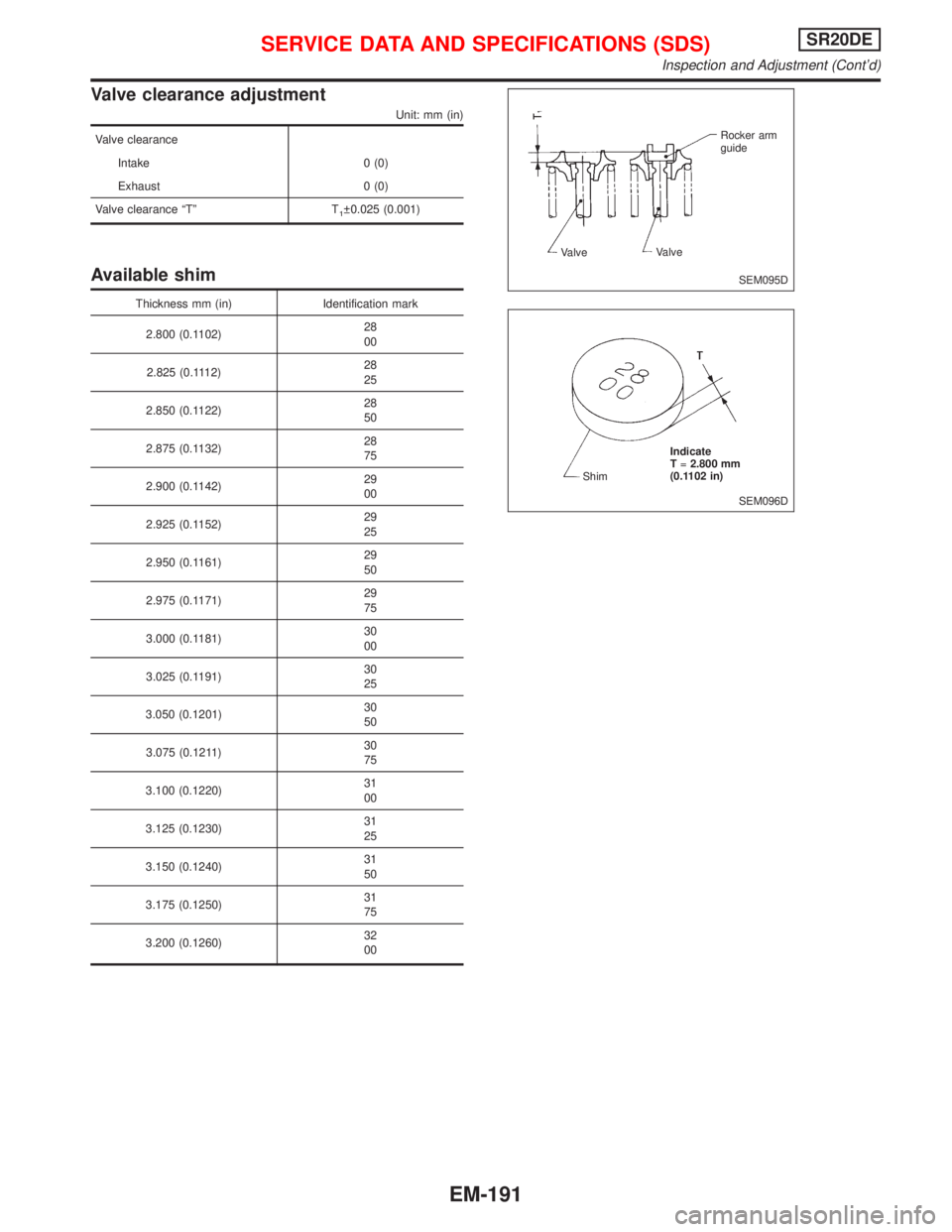 NISSAN PRIMERA 1999  Electronic Repair Manual Valve clearance adjustment
Unit: mm (in)
Valve clearance
Intake 0 (0)
Exhaust 0 (0)
Valve clearance ªTº T
1 0.025 (0.001)
Available shim
Thickness mm (in) Identification mark
2.800 (0.1102)28
00
2.