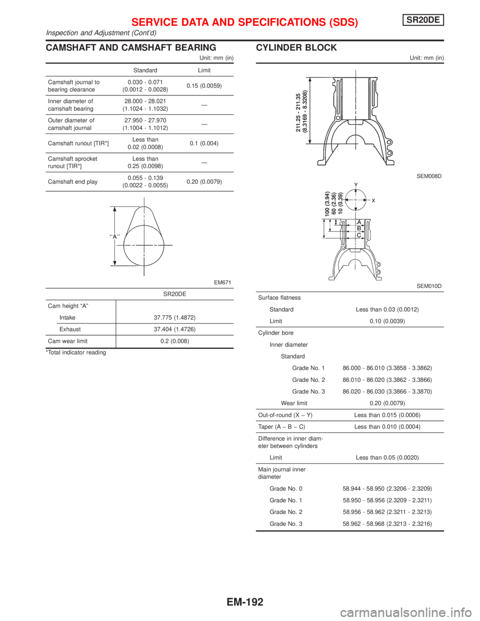 NISSAN PRIMERA 1999  Electronic Repair Manual CAMSHAFT AND CAMSHAFT BEARING
Unit: mm (in)
Standard Limit
Camshaft journal to
bearing clearance0.030 - 0.071
(0.0012 - 0.0028)0.15 (0.0059)
Inner diameter of
camshaft bearing28.000 - 28.021
(1.1024 -