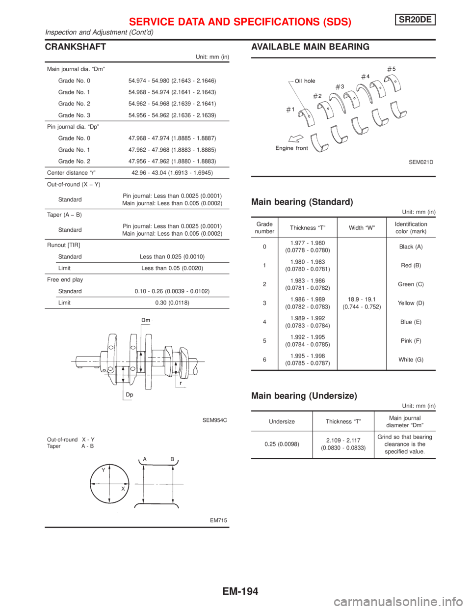 NISSAN PRIMERA 1999  Electronic Repair Manual CRANKSHAFT
Unit: mm (in)
Main journal dia. ªDmº
Grade No. 0 54.974 - 54.980 (2.1643 - 2.1646)
Grade No. 1 54.968 - 54.974 (2.1641 - 2.1643)
Grade No. 2 54.962 - 54.968 (2.1639 - 2.1641)
Grade No. 3 