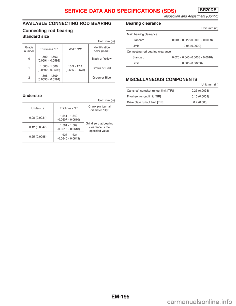 NISSAN PRIMERA 1999  Electronic Repair Manual AVAILABLE CONNECTING ROD BEARING
Connecting rod bearing
Standard size
Unit: mm (in)
Grade
numberThickness ªTº Width ªWºIdentification
color (mark)
01.500 - 1.503
(0.0591 - 0.0592)
16.9 - 17.1
(0.6