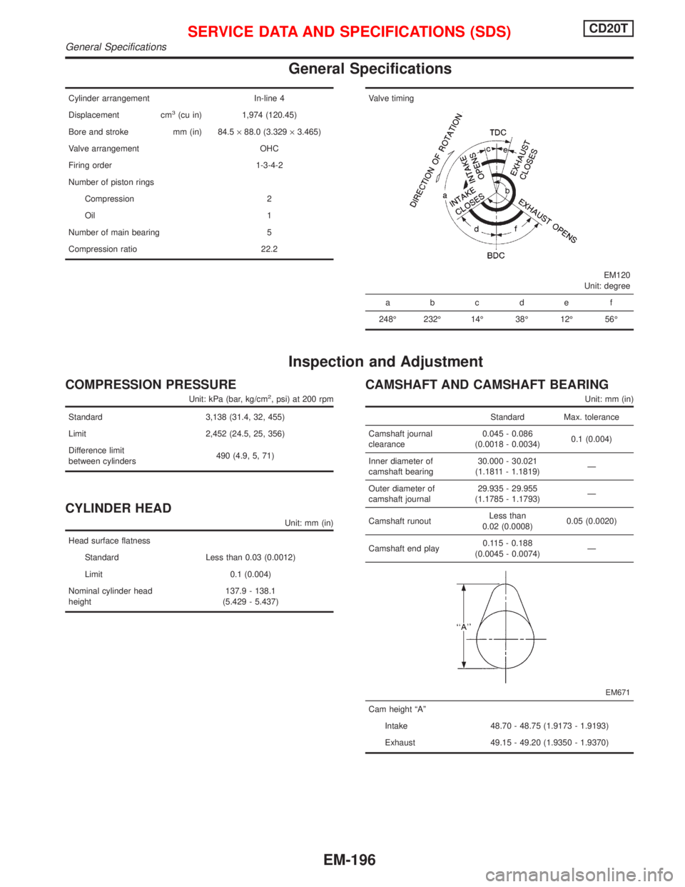 NISSAN PRIMERA 1999  Electronic Repair Manual General Specifications
Cylinder arrangement In-line 4
Displacement cm
3(cu in) 1,974 (120.45)
Bore and stroke mm (in) 84.5´88.0 (3.329´3.465)
Valve arrangement OHC
Firing order 1-3-4-2
Number of pis