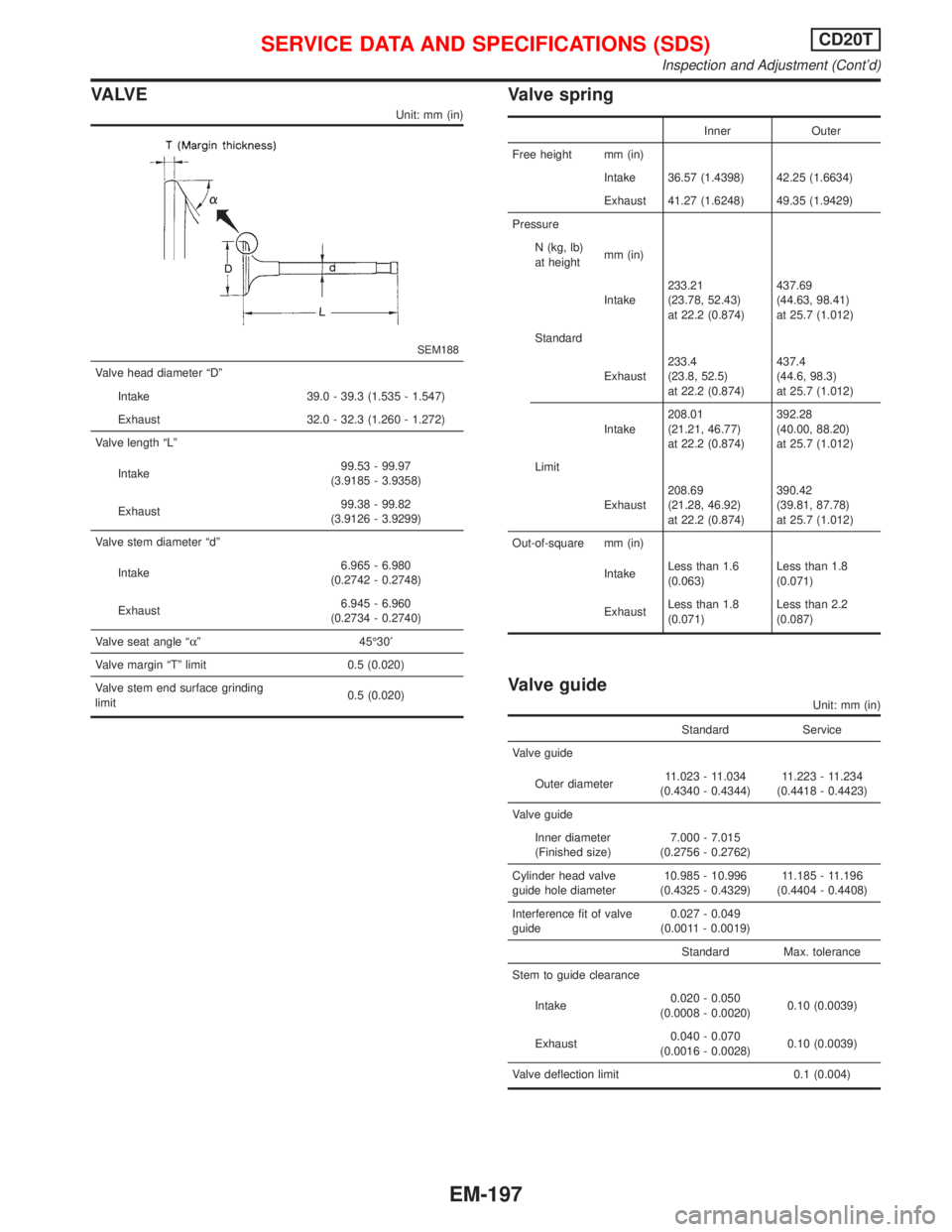 NISSAN PRIMERA 1999  Electronic Repair Manual VA LV E
Unit: mm (in)
SEM188
Valve head diameter ªDº
Intake 39.0 - 39.3 (1.535 - 1.547)
Exhaust 32.0 - 32.3 (1.260 - 1.272)
Valve length ªLº
Intake99.53 - 99.97
(3.9185 - 3.9358)
Exhaust99.38 - 99