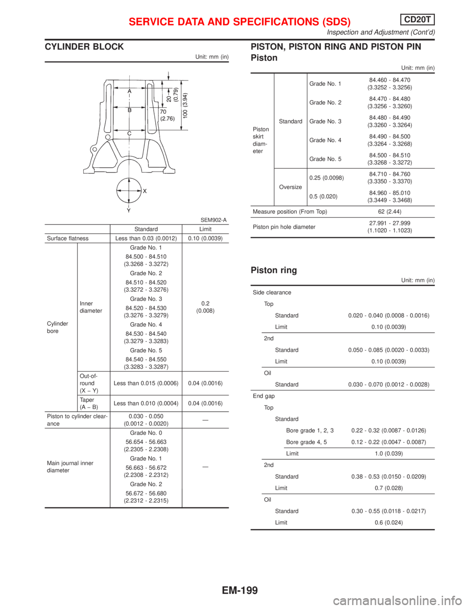 NISSAN PRIMERA 1999  Electronic Repair Manual CYLINDER BLOCK
Unit: mm (in)
SEM902-A
Standard Limit
Surface flatness Less than 0.03 (0.0012) 0.10 (0.0039)
Cylinder
boreInner
diameterGrade No. 1
0.2
(0.008) 84.500 - 84.510
(3.3268 - 3.3272)
Grade N