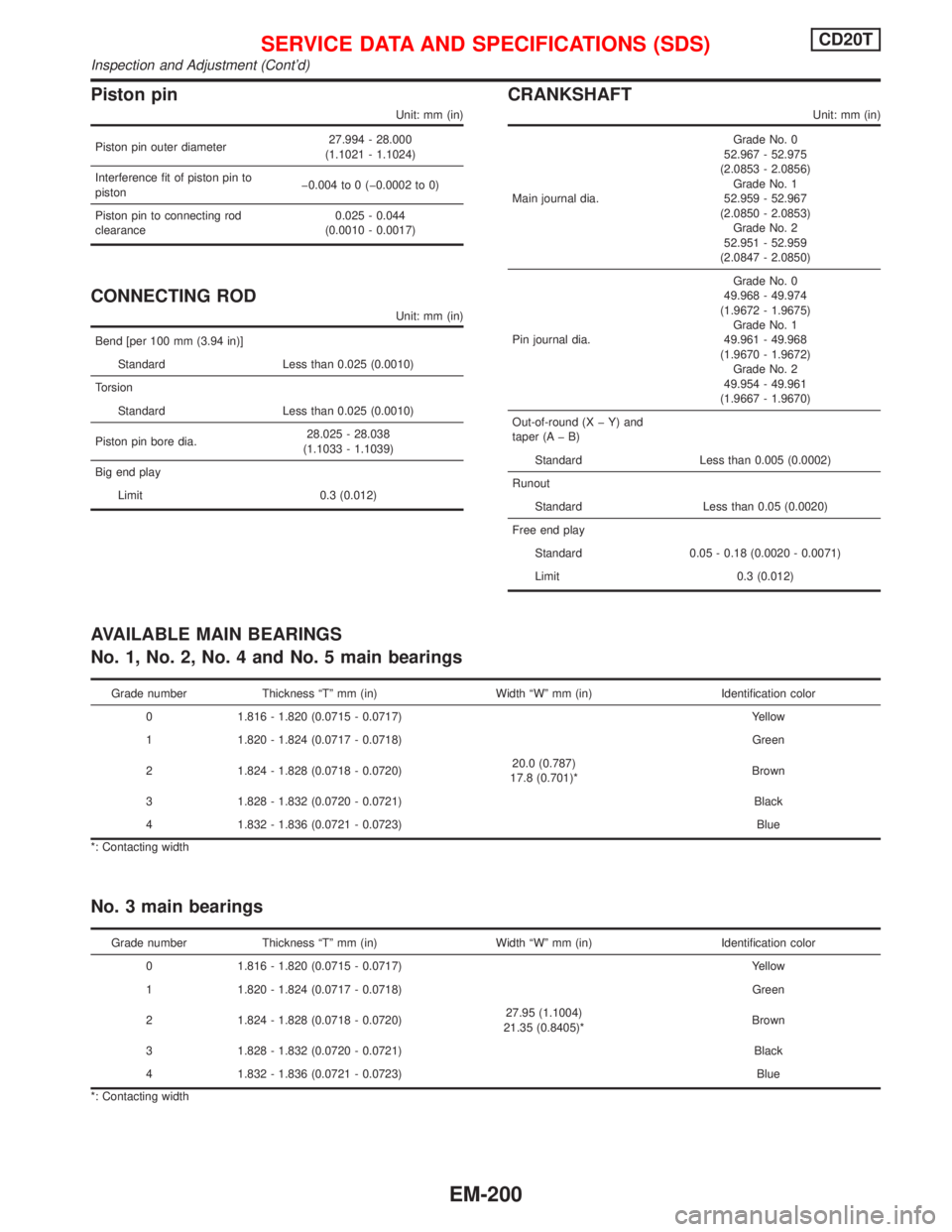 NISSAN PRIMERA 1999  Electronic Repair Manual Piston pin
Unit: mm (in)
Piston pin outer diameter27.994 - 28.000
(1.1021 - 1.1024)
Interference fit of piston pin to
pistonþ0.004 to 0 (þ0.0002 to 0)
Piston pin to connecting rod
clearance0.025 - 0