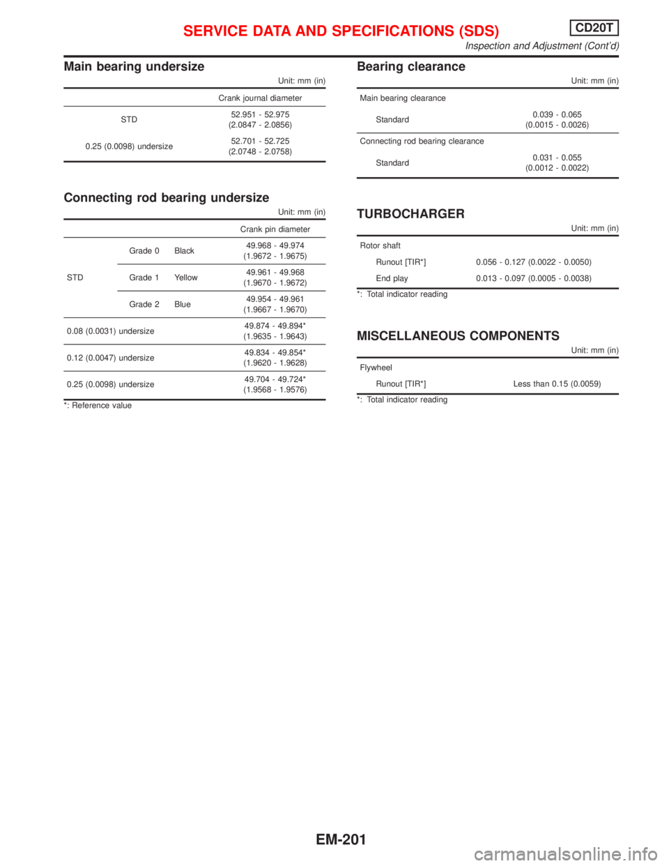 NISSAN PRIMERA 1999  Electronic Repair Manual Main bearing undersize
Unit: mm (in)
Crank journal diameter
STD52.951 - 52.975
(2.0847 - 2.0856)
0.25 (0.0098) undersize52.701 - 52.725
(2.0748 - 2.0758)
Connecting rod bearing undersize
Unit: mm (in)